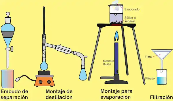 La materia. Métodos de separación de mezclas.