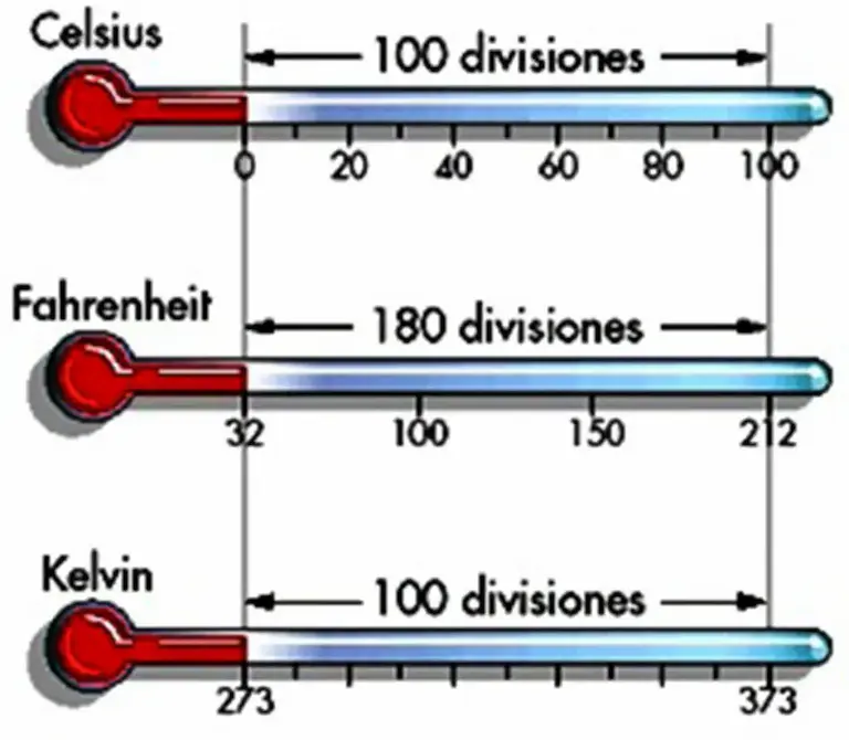 escalas de temperatura