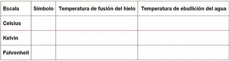 Tabla pregunta 5