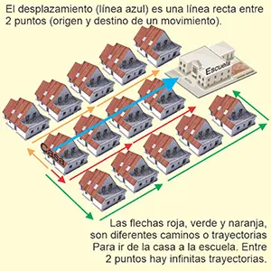 Desplazamientp y trayectoria