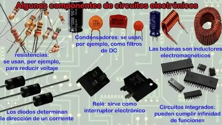 Componentes de un circuito eléctrico