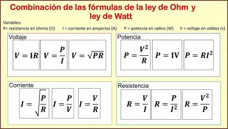 Leyes de la electricidad