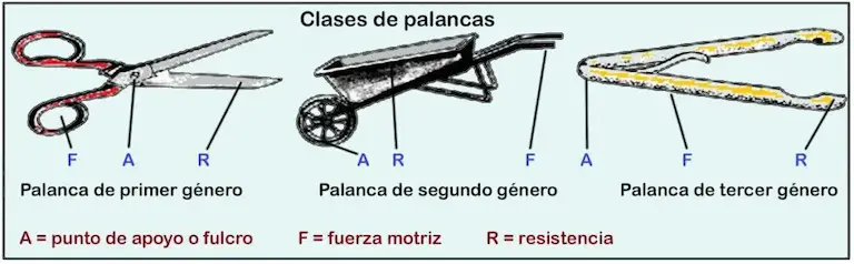 Las máquinas