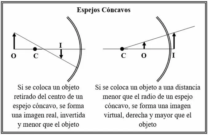 Reflexión de la luz