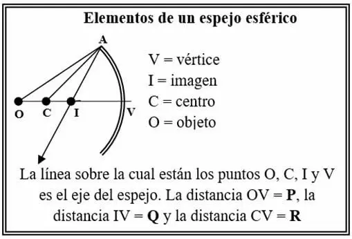 Reflexión de la luz