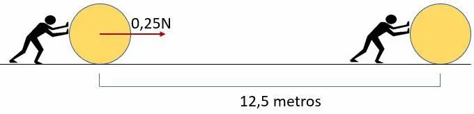 Trabajo energía y potencia