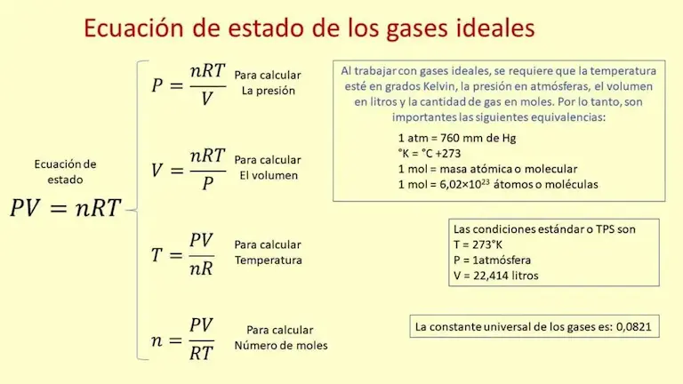 Gases Ideales: Ecuación De Estado Y Ejercicios Resueltos