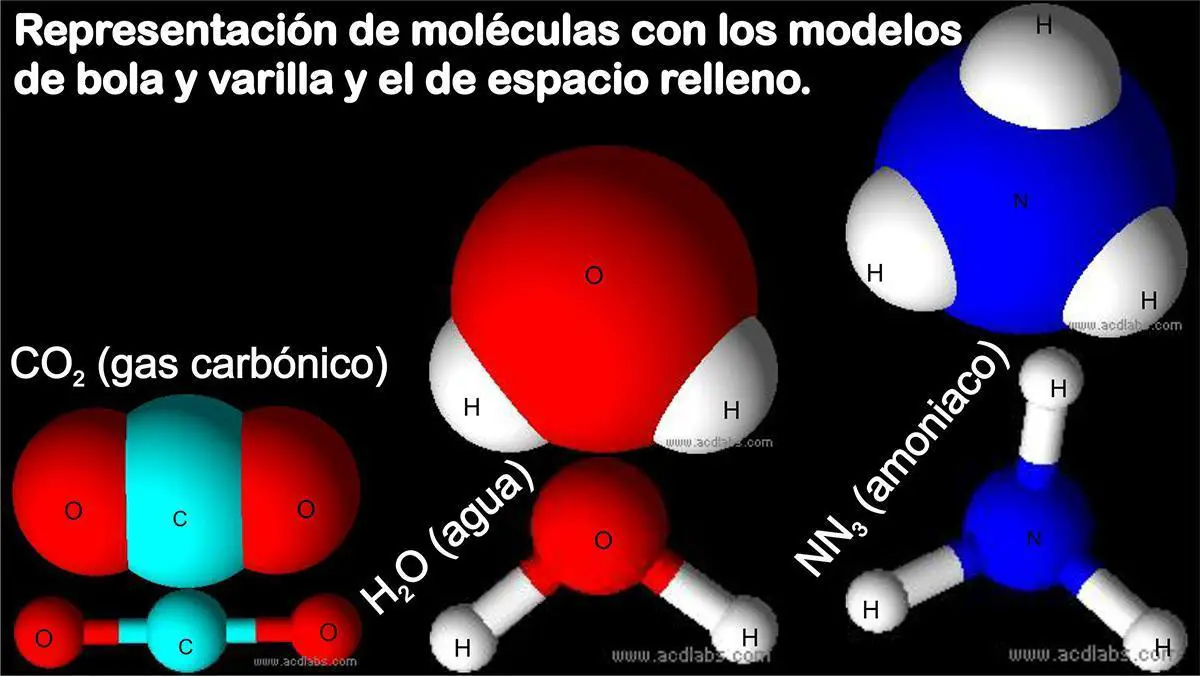Ley De Las Proporciones Definidas Moléculas Y Fórmulas