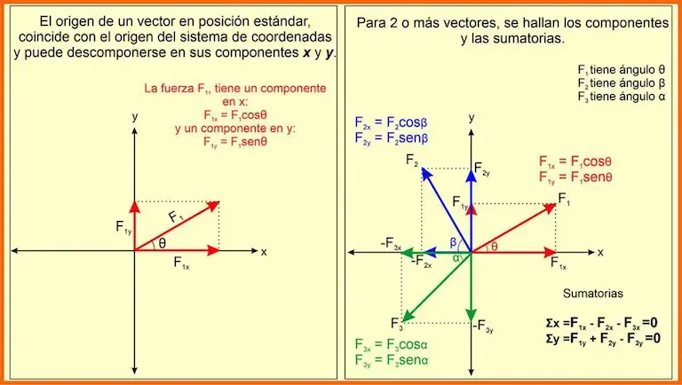 La primera ley de Newton