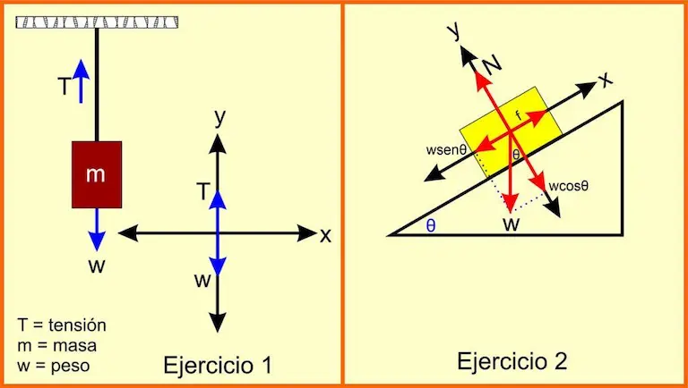 la primera ley de Newton