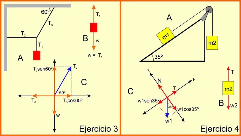 Ejercicios 3 y 4 de la primera ley de Newton