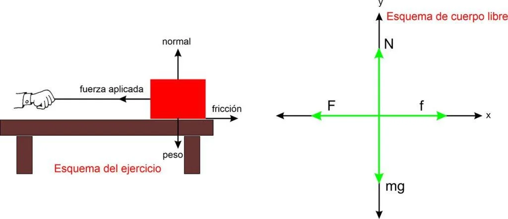 Segunda ley de Newton