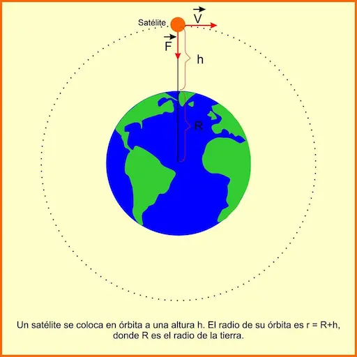 Gravitación universal