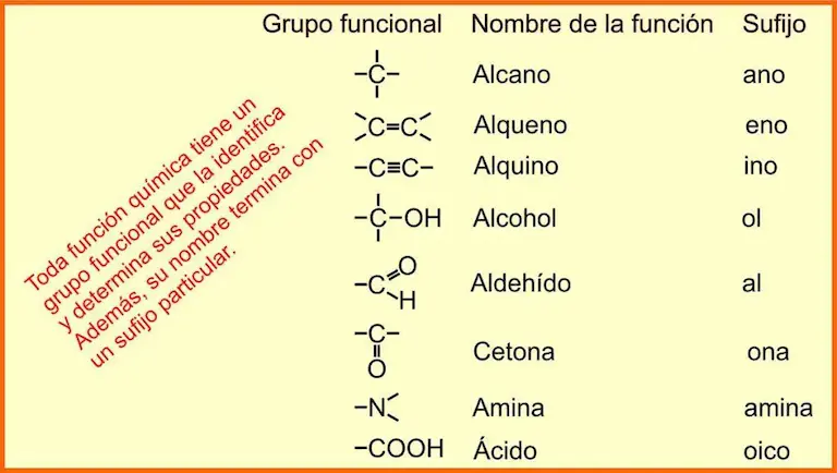 Nomenclatura de los compuestos orgánicos