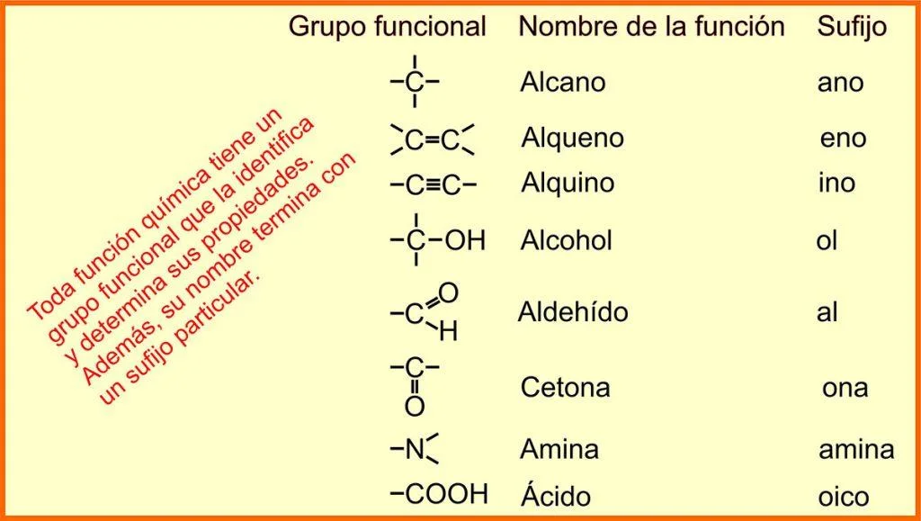 Nomenclatura Quimica De Los Compuestos Inorganicos Pp 1225