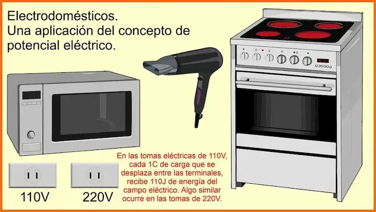 Potencial eléctrico
