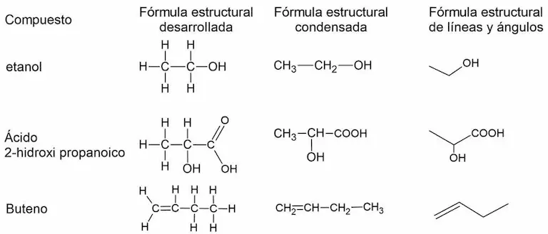 Fórmulas estructurales