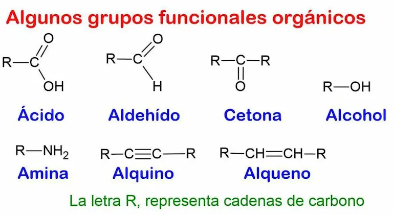 Grupos funcionales