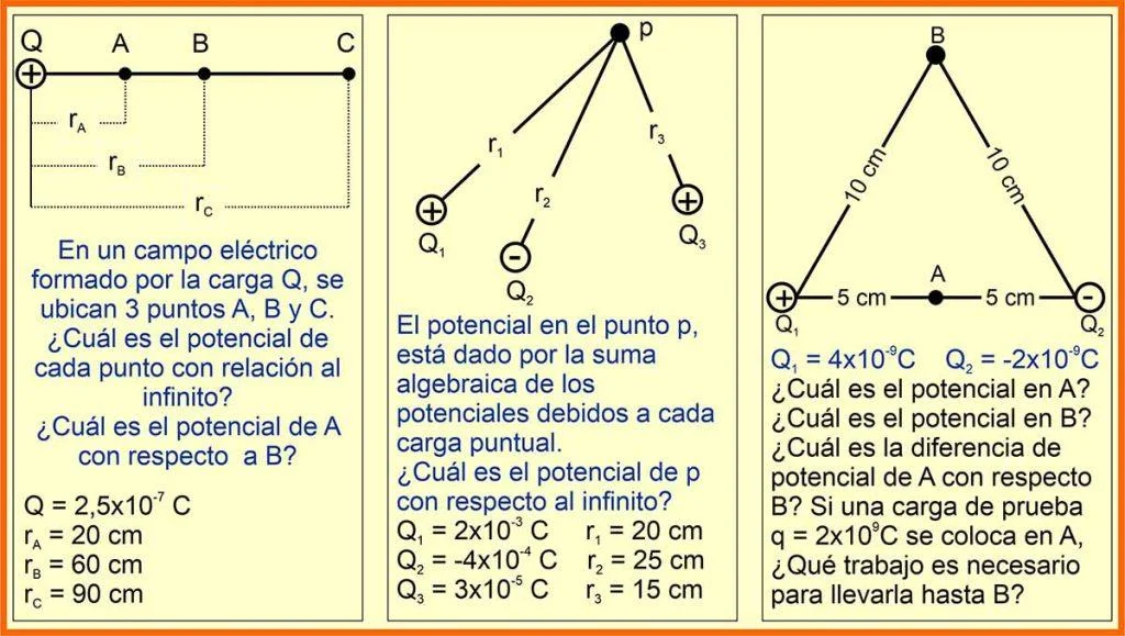 Potencial eléctrico y diferencia de potencial