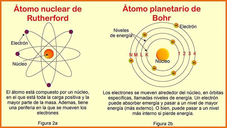 modelos atómicos