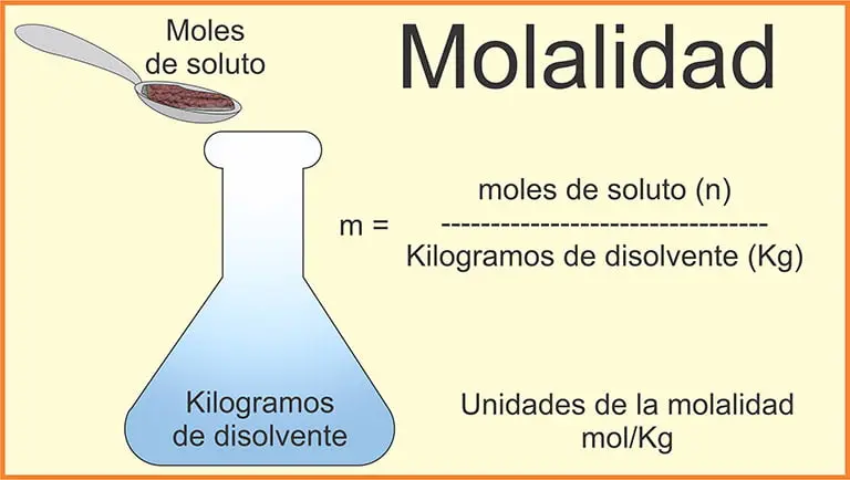 Molalidad