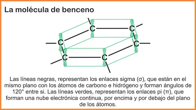 El benceno. Estructura de su molécula