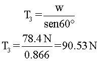 Tensión ejercicio 3