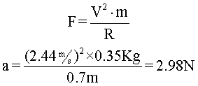 Ejercicio de cálculo de la fuerza centrípeta