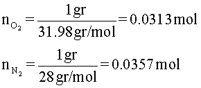 Número de moles del oxígeno y del nitrógeno