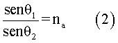 Fórmula del índice de refracción