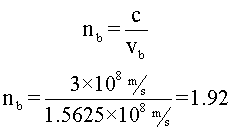 Índice de refracción del circonio