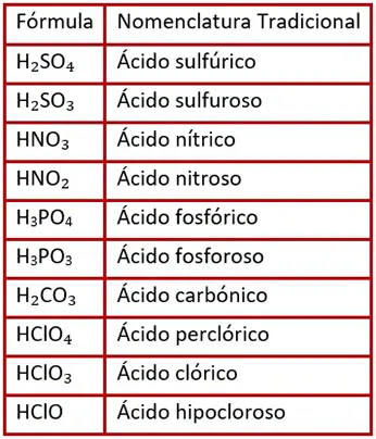 10 ejemplos de ácidos oxácidos