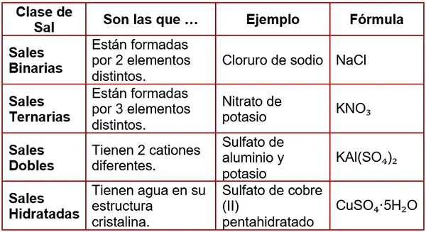 Funciones inorgánicas