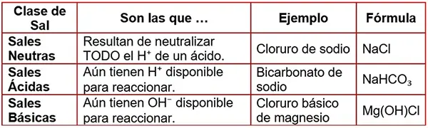 clases de sal